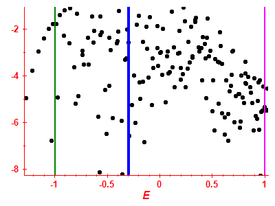 Strength function log